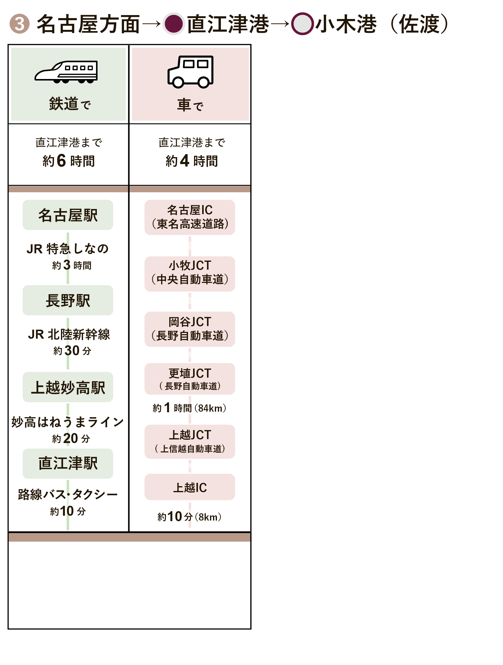 名古屋方面（直江津港）小木港/佐渡